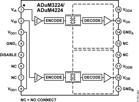 ADuM3224/ADuM4224 Functional Block Diagram
