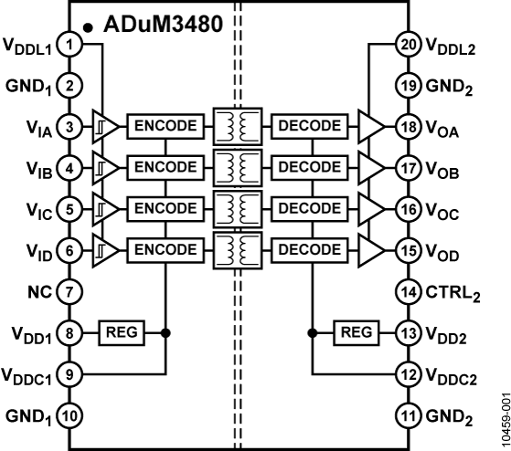 ADuM3480 Functional Block Diagram