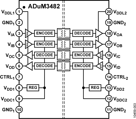 ADuM3482-FBL