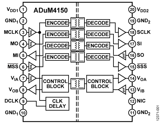 ADuM4150 Functional Block Diagram