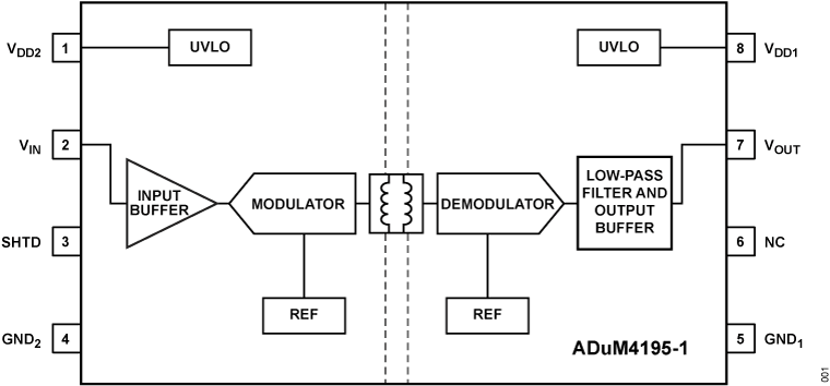 ADuM4195-1 Functional Block Diagram