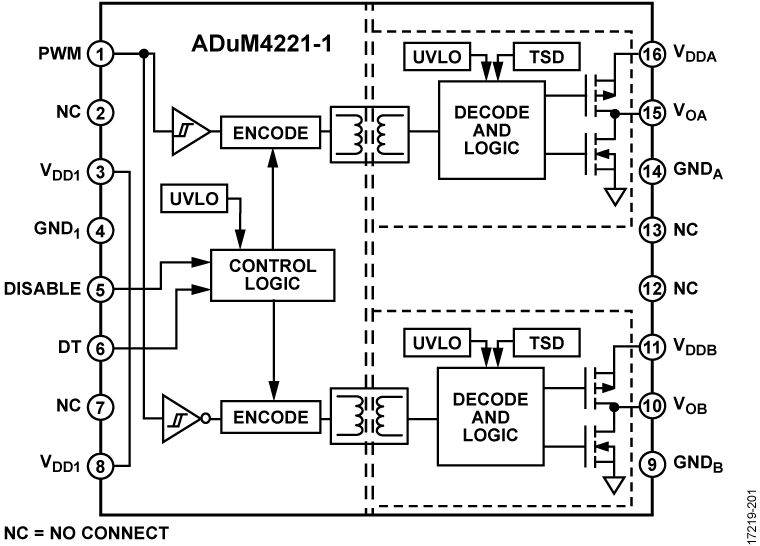 ADuM4221-1 Functional Block Diagram