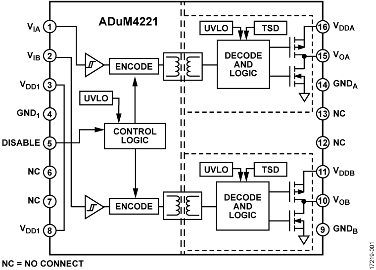 ADuM4221 Functional Block Diagram