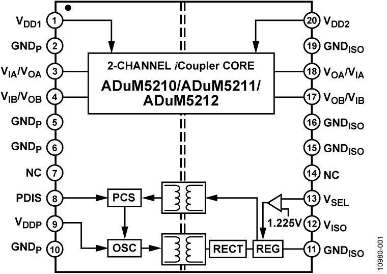 ADuM5210/ADuM5211/ADuM5212 Functional Block Diagram
