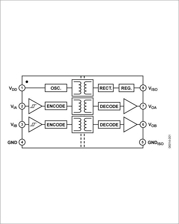ADuM5240 Functional Block Diagram