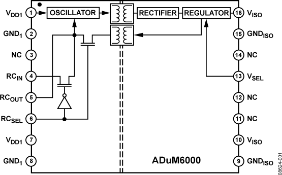 ADuM6000 Functional Block Diagram