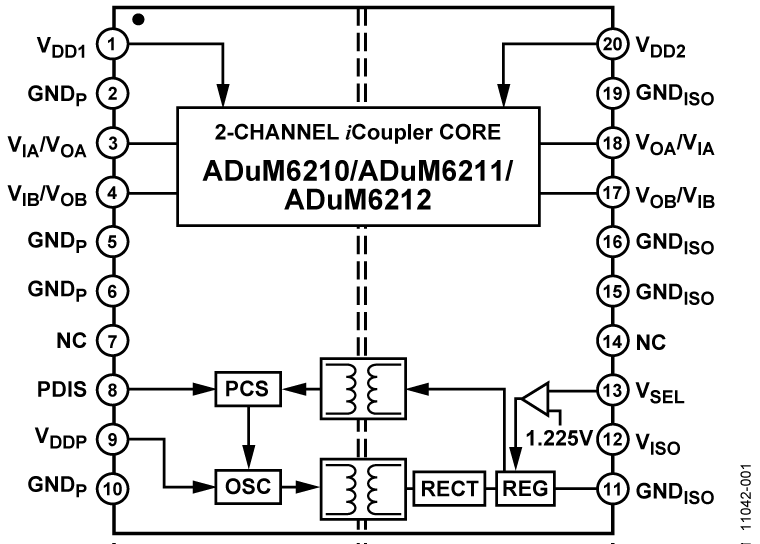 ADuM6210/ADuM6211/ADuM6212 Functional Block Diagram