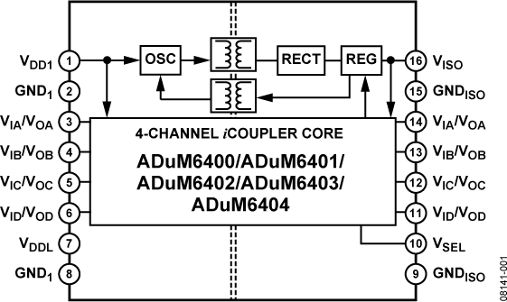 ADuM6400/ADuM6401/ADuM6402/ADuM6403/ADuM6404 Functional Block Diagram