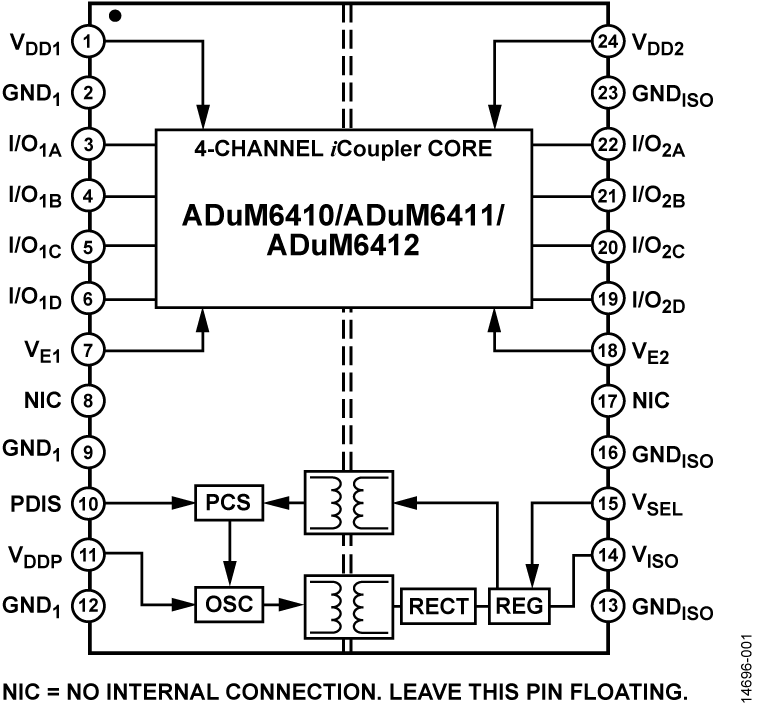 ADuM6410-6411-6412 Functional Block Diagram