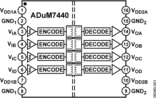 ADuM7440 Functional Block Diagram