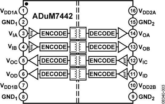 ADuM7442 Functional Block Diagram