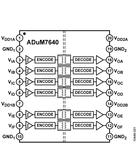 ADuM7640 Functional Block Diagram