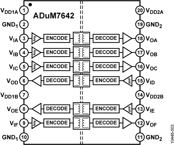 ADuM7642 Functional Block Diagram
