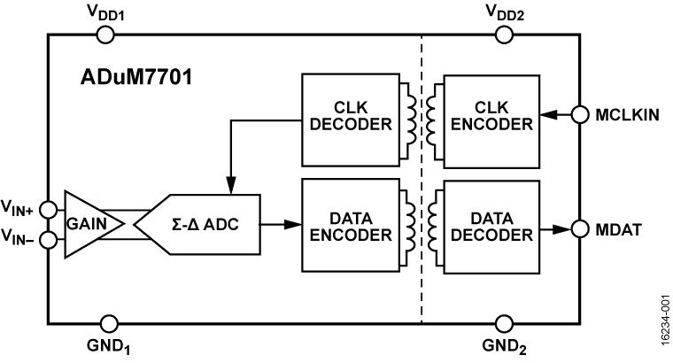 ADuM7701 Functional Block Diagram