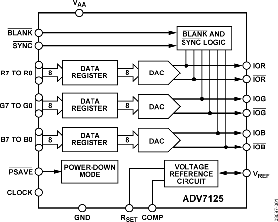 ADV7125-fbl