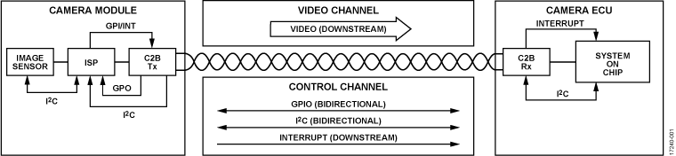 ADV7381 Functional Block Diagram