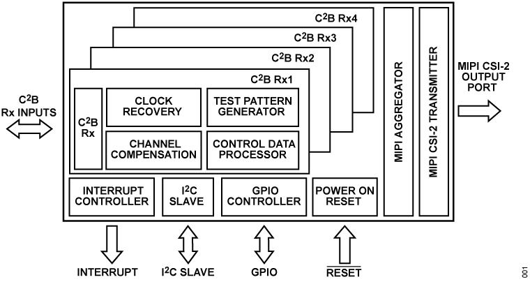 ADV7384 Functional Block Diagram