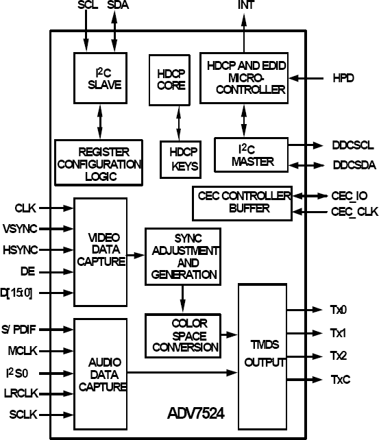 ADV7524-fbl
