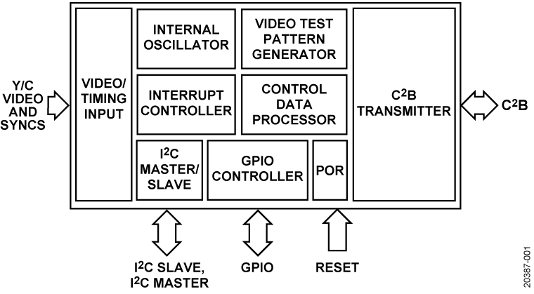 ADV7992-7993 Functional Block Diagram