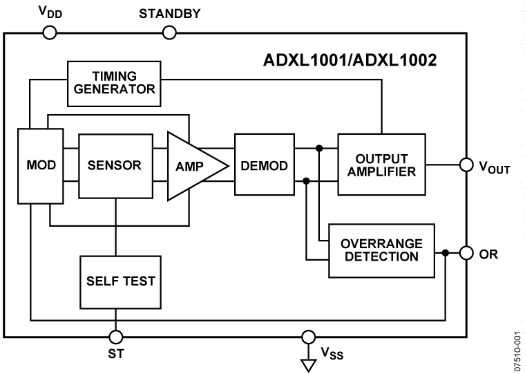 ADXL1001-1002 Functional Block Diagram