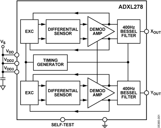 ADXL278-fbl