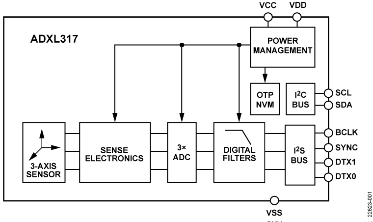 ADXL317-fbl