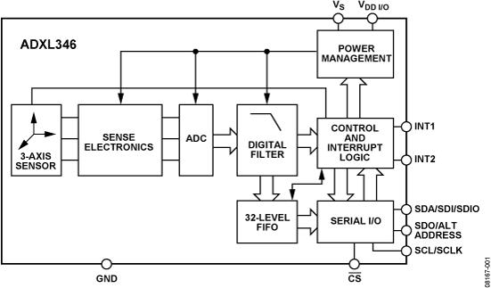 ADXL346 Functional Block Diagram