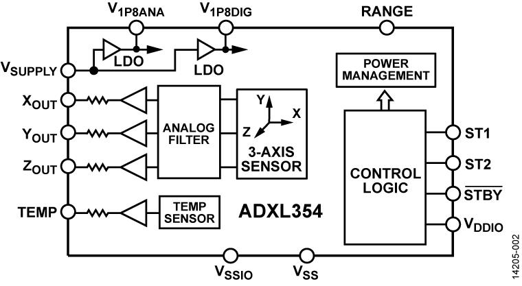 ADXL354 Functional Block Diagram