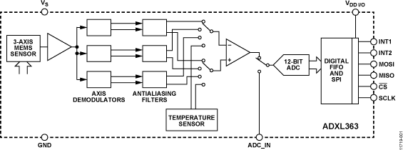 ADXL363 Functional Block Diagram