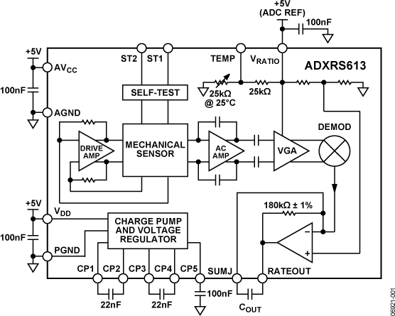 ADXRS613-fbl