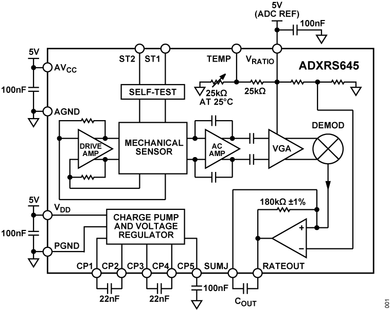 ADXRS645 Functional Block Diagram
