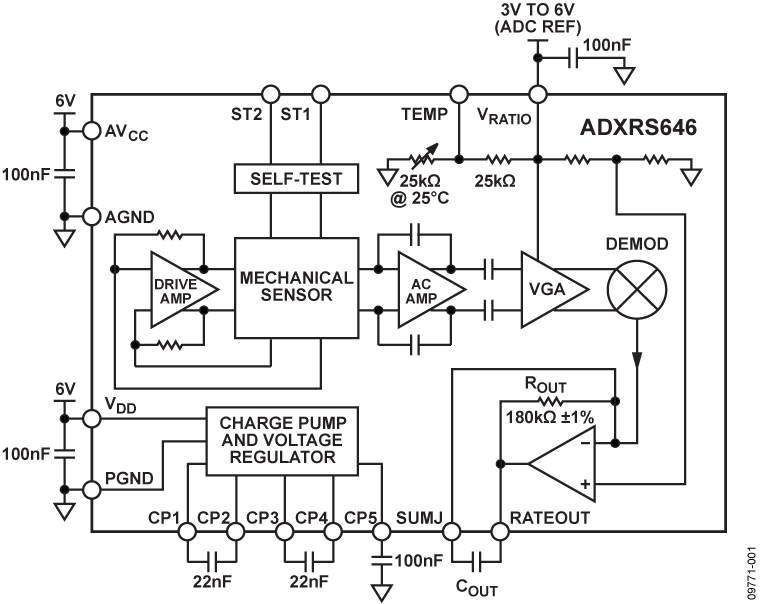 ADXRS646 Functional Block Diagram