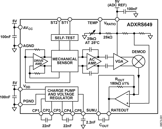 ADXRS649 Functional Block Diagram