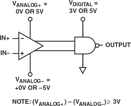 CMP401 Functional Block Diagram