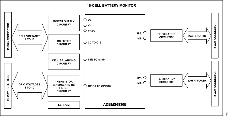 eval board