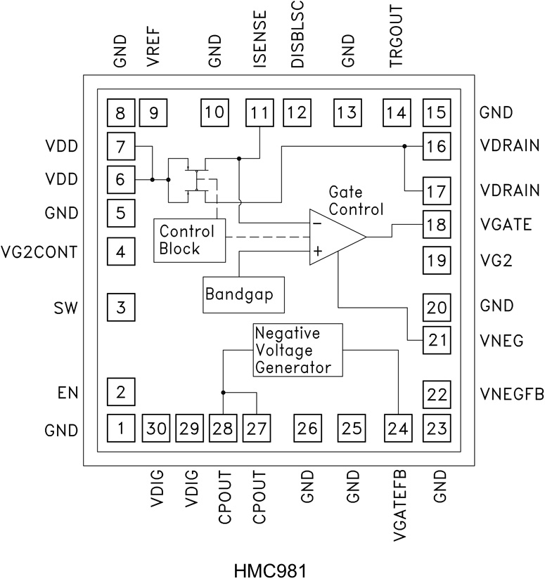 HMC981_fbl