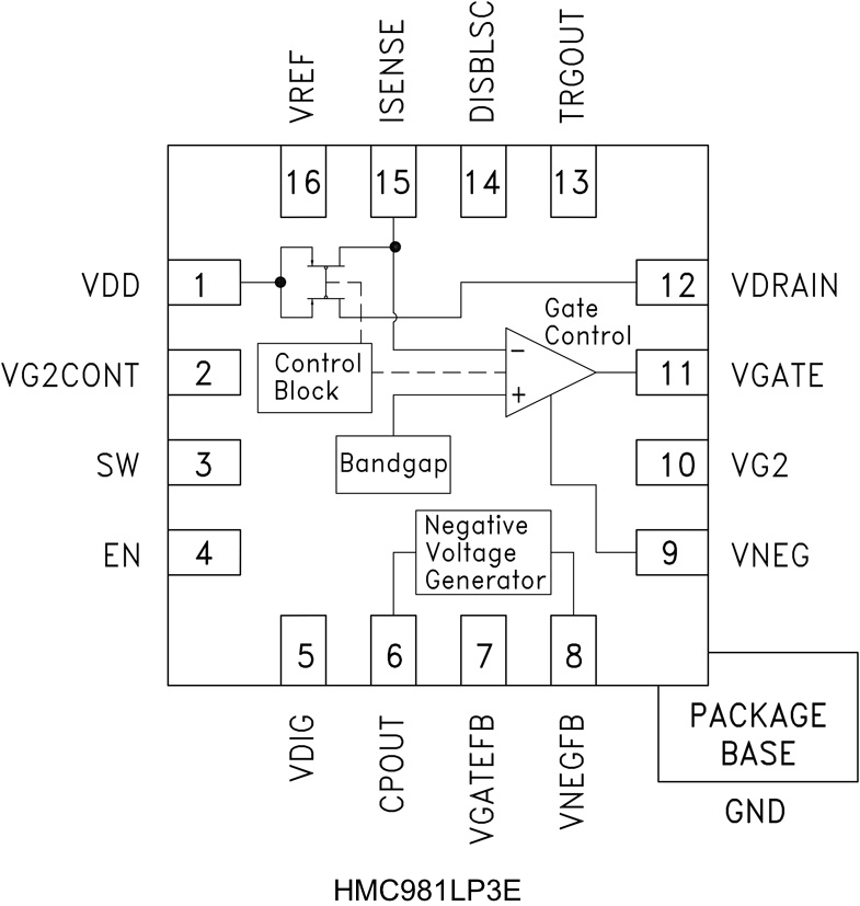 HMC981LP3E Functional Block Diagram