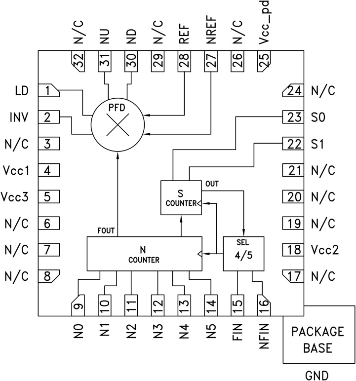 HMC698LP5 Functional Block Diagram
