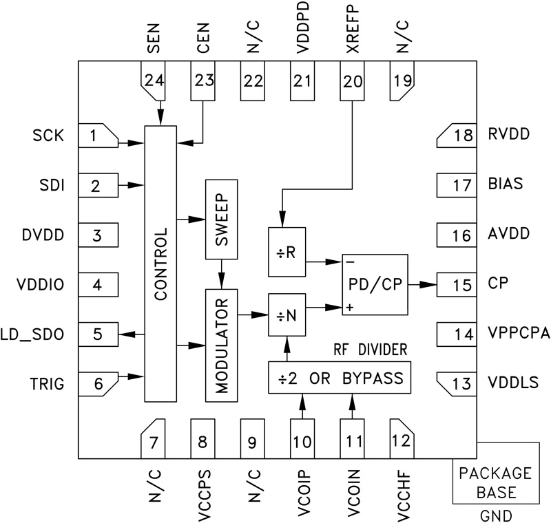 hmc703lp4_fbl