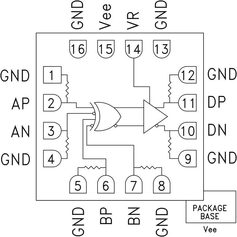 HMC851 Functional Block Diagram
