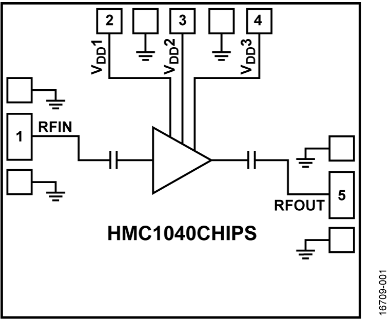 HMC1040CHIPS Functional Block Diagram