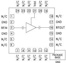hmc392Alc4 Functional Block Diagram