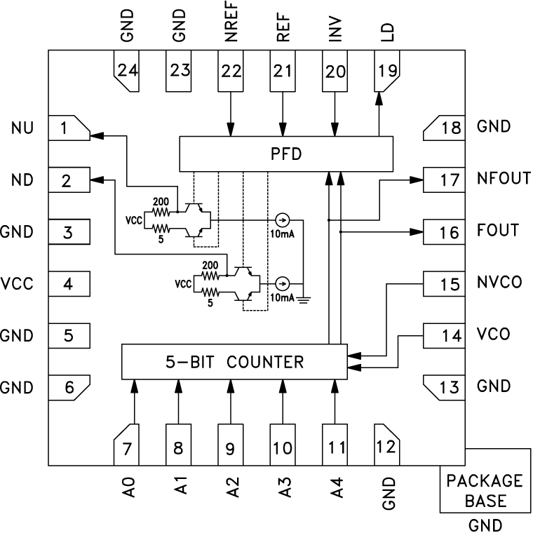 HMC4069 Functional Block Diagram