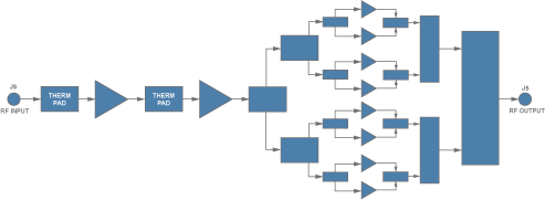 HMC7054 Functional Block Diagram