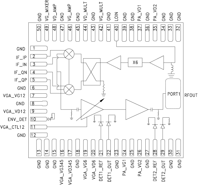 HMC7585LG Functional Block Diagram