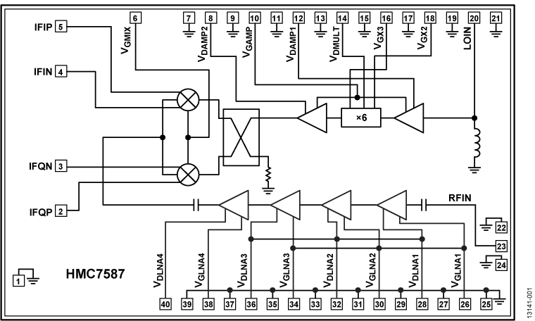 HMC7587 Functional Block Diagram