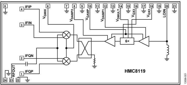 HMC8119 Functional Block Diagram