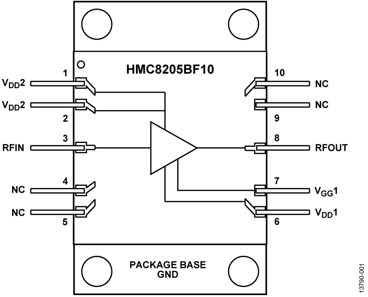 HMC8205BF10 Functional Block Diagram