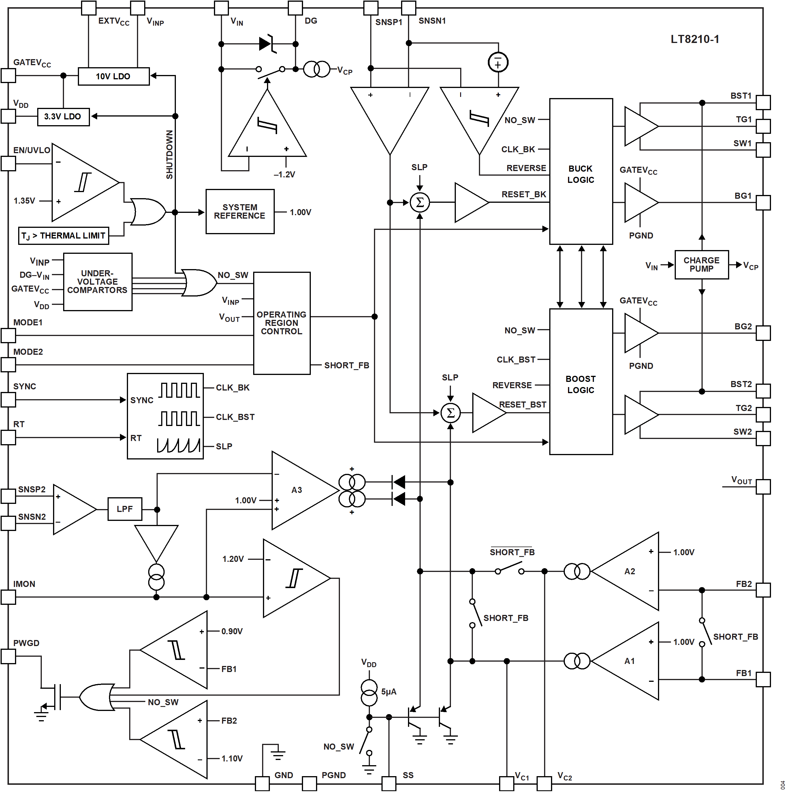 LT8210-1 Block Diagram