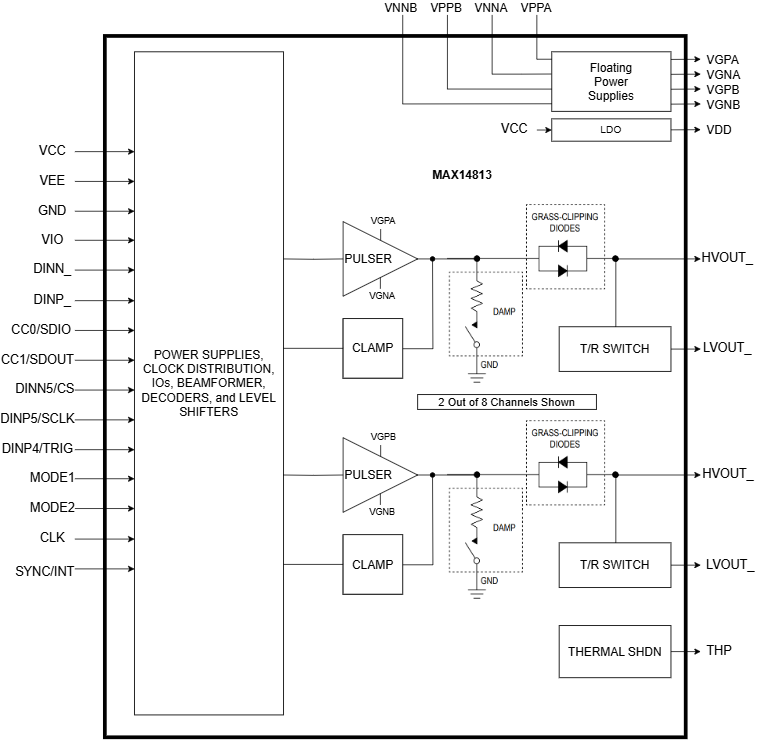 MAX14813 Simplified Block Diagram